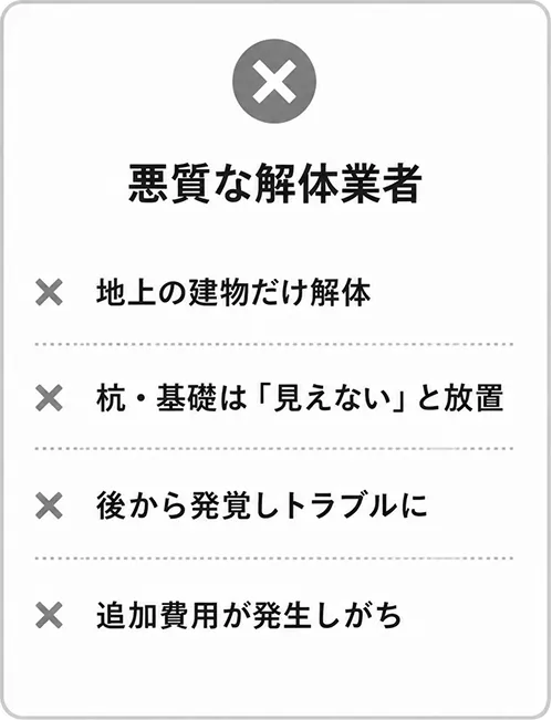 悪質な解体業者にありがちな対応の比較（地上のみ解体・杭・基礎の放置など）